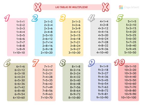 multiplicados de 20 ejemplos.